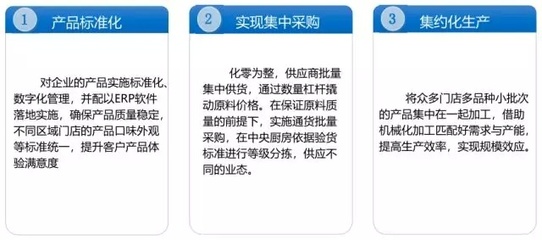 餐飲中央廚房的建設規(guī)劃與企業(yè)高效管理